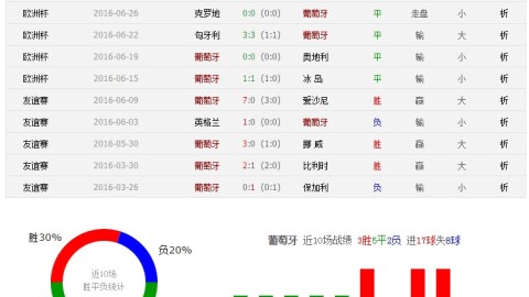 欧洲比分预测网站聚焦：八年前欧冠完败，草根科克城今朝能否主场复仇华沙军团？