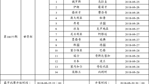 【深度复盘】世纪惨案11周年祭：2014年7月8日，德国7-1血洗东道主巴西，桑巴军团主场遭遇史上最暗时刻