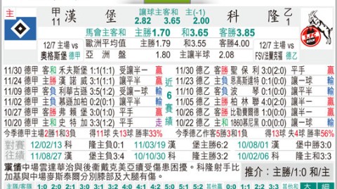 科隆对汉堡的比分预测：保级抢分战，残阵科隆客场能否逃生？