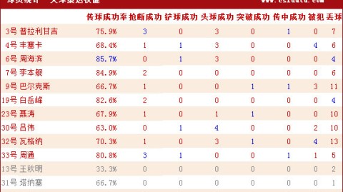 标题：2015赛季中超北京国安赛程 卫冕冲冠路工体不败金身终陷落