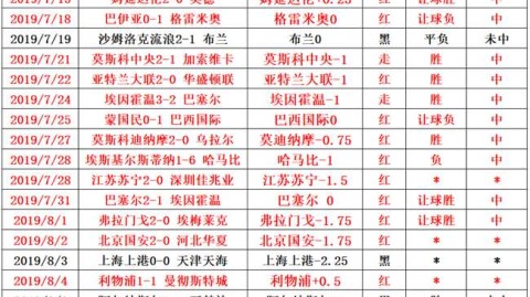 中超比分预测最新 匈牙利VS葡萄牙 16年球童今成队长能打破不胜魔咒吗