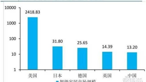 硅谷AI人工助手技术解析：Harness Engineering开启AI工程化新纪元（2026年4月10日）