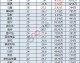 数据来源：LFP法甲职业联盟OPTA数据德转Transfermarkt，截至2026年4月25日。