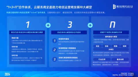 腾讯云AI云盒代理多少钱？别再瞎找了，老代理跟你唠点实在的干货