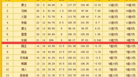 数据来源：NBA官方统计ESPN体坛+，截止2026年4月25日。