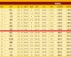数据来源：NBA官方统计ESPN体坛+，截止2026年4月25日。