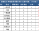 每日单场比分预测：科克城再遇华沙军团，8年苦主能否逆天改命？