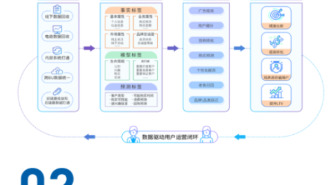 别说我没告诉你：AI智能测评系统代理怎么做才能月入六位数？