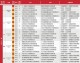 数据来源：LaLiga官方赛程公告OPTAWhoScored德转，截止2026年4月23日。