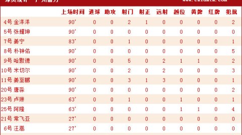 富力与申花2026赛季首回合比分预测 保级困局VS争冠逆袭谁将夺势？