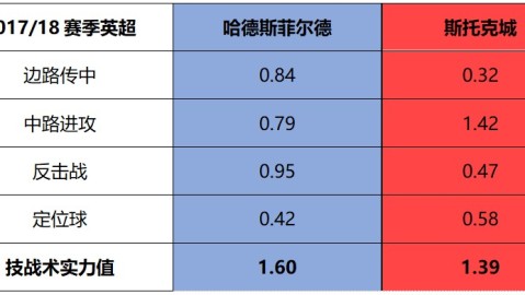 强制预分析（输出前必做）