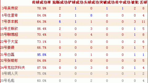 深圳对天津比分预测：终结连败后防守之战，津门虎能否乘势冲击正分