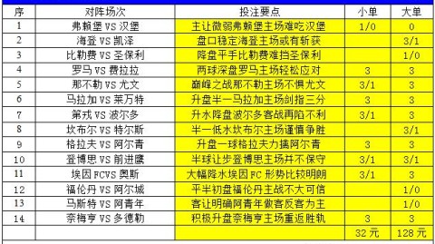 弗赖堡vs汉堡比分预测 保级压力能否逼迫汉堡客场抢分？