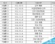 芬兰VS希腊比分预测 后普基时代芬兰迎战换血希腊 北欧劲旅能否终结连败