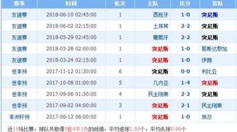 突尼斯对安哥拉比分预测：两强相遇悬念重重，非洲雄鹰大战迦太基之鹰2026谁将笑到最后？