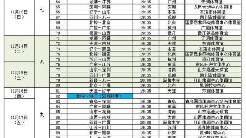 数据来源：CBA官方CCTV雷速体育球天下，截止2026年4月25日。