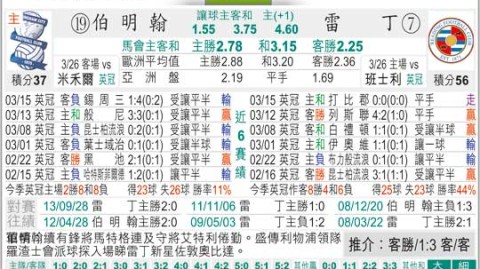 伯明翰对雷丁比分预测：伤病满营的荣誉之战，谁会笑到最后？