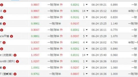 奥德布兰残阵苦战 交手优势能否延续？