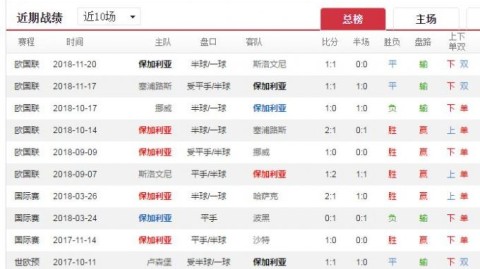 黑山对保加利亚比分预测：荣誉之战一触即发，谁能捍卫尊严？