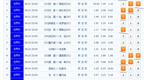 奥德布兰比分预测：降班马能否终结颓势？挪威杯之战悬念重重