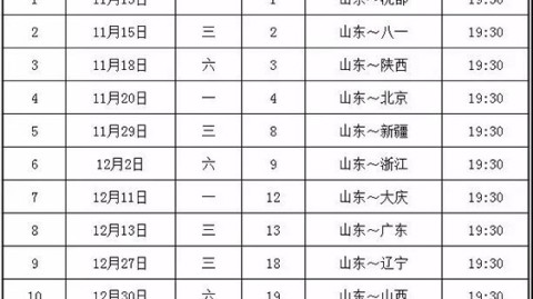 nba季后赛前瞻：湖人vs火箭两大核心同时缺阵