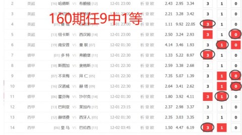 伯明翰VS布城！主场龙啃定客场虫，中游生死战谁笑到最后？——英冠前瞻
