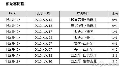 德国VS西班牙比分预测：复仇6-0惨案，残阵对决谁主沉浮？
