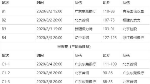 2025-2026赛季CBA季后赛首轮：卫冕辽宁跌至第九逼出最强死亡半区