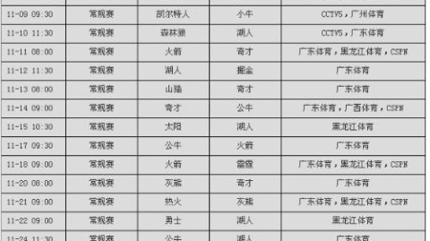 末轮复仇战广东迎附加赛前最后检验18分——
