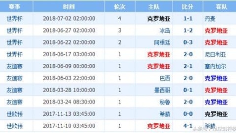 诺尔比对赫根比分预测　瑞典甲球队能否终结7年不胜尴尬？