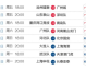 数据来源：官方统计中超联赛官方懂球帝雷速体育，截止2026年4月24日。