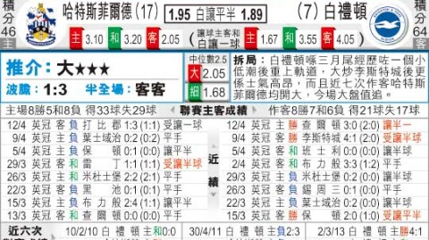 南特VS里昂比分预测 恩德里克能否率残阵里昂延续11连胜？