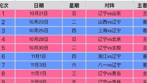 cba季后赛史上最残酷的一道门槛-02-