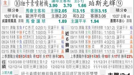 珀斯vs纽喷气比分预测：榜首来势汹汹 残阵光荣主场如何招架