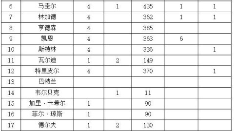 预测比分荷兰英格兰，谁能在世界杯前踢出最强宣言？