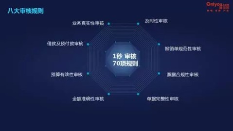 震惊！云南老板都在偷偷用的“税务超级助理”曝光，不用请会计也能搞定报税？