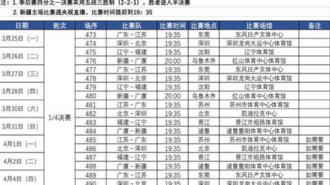 2025-26赛季CBA常规赛第36轮：辽宁主场死磕福建瞄准季后赛避风港