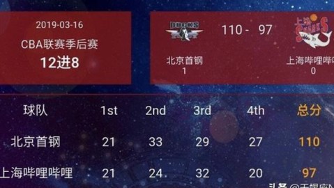 标题：北京男篮2025-26季后赛闯死亡半区 八强战或迎广东