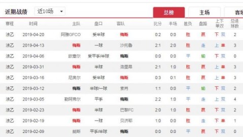 梅斯vs格勒诺比分预测：法乙主场龙能否撕碎平局大师？
