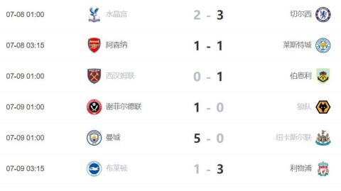 2025-26赛季英超第34轮枪手200天领跑破灭陷绝境