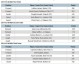 数据来源：AFC官网亚足联官方公告新浪体育网易体育懂球帝，信息综合截至2026年4月24日。