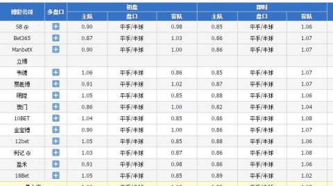 皇马对门兴预测比分：残阵迎敌+保级求生，欧冠之夜谁能笑到最后？