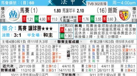 朗斯对马赛的比分预测：法甲亚军之争，谁能笑到最后？