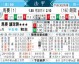 朗斯对马赛的比分预测：法甲亚军之争，谁能笑到最后？