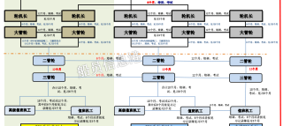 从小组出线到淘汰赛，新规则下的晋级路线图