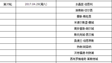 1819赛季英超第38轮生死时速：曼城利物浦1分之差决胜