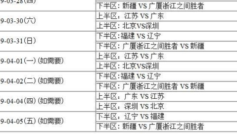 CBA常规赛2025-2026赛季第42轮：福建浔兴新星季末掀翻广东