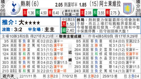 英超第35轮前瞻：阿斯顿维拉VS热刺，绝境求生还是欧冠冲刺？