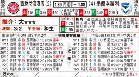 悉尼FC vs 墨尔本胜利比分预测  季后赛半决赛：主场疲软遭遇客场尴尬，蓝色德比悬念几何？