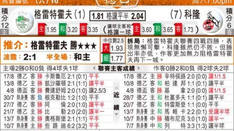 菲尔特对科隆预测比分是？保级队主场迎战榜首，逆袭剧本能否上演？